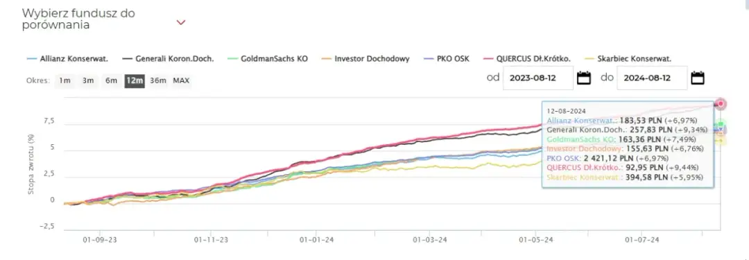 Allianz Obligacji Inflacyjnych: Jak skutecznie chronić kapitał?