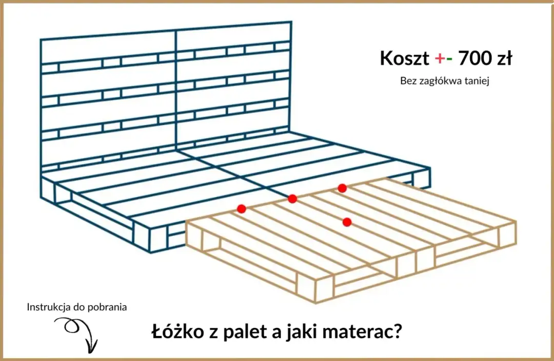Jak zrobić łóżko z palet - DIY krok po kroku do sypialni marzeń
