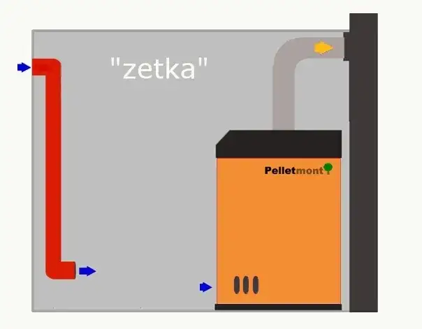 Czy pellet wytwarza czad i jak bezpiecznie go użytkować? Praktyczne porady