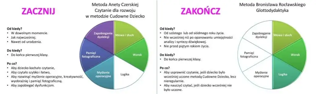 Kiedy dziecko zacznie czytać? Kluczowe etapy nauki czytania!