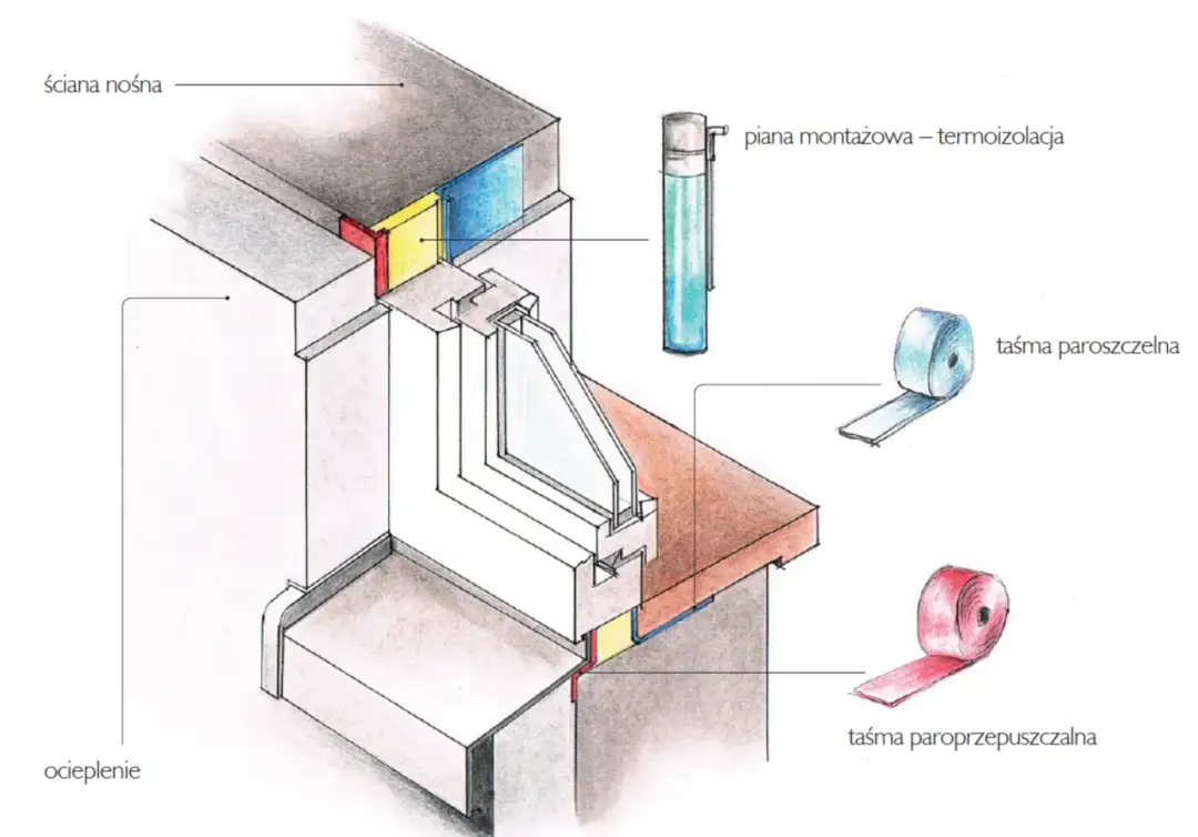 Szczelny montaż okien: klucz do energooszczędnego domu
