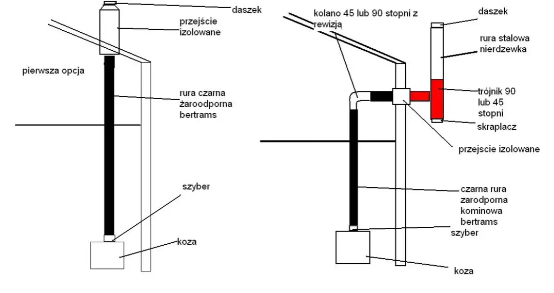 Jak zamontować kozę w domu? Bezpieczny montaż krok po kroku