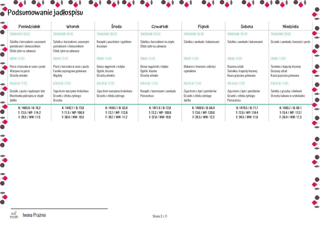 Dieta 1500 kalorii low carb: skuteczny plan na utratę wagi