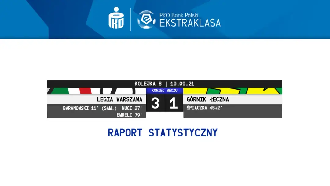 Zobacz wiarygodne statystyki i ciekawe liczby po meczu #LEGŚLĄ