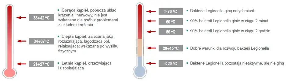 Jaka temperatura wody w bojlerze elektrycznym zapewnia bezpieczeństwo i oszczędność?