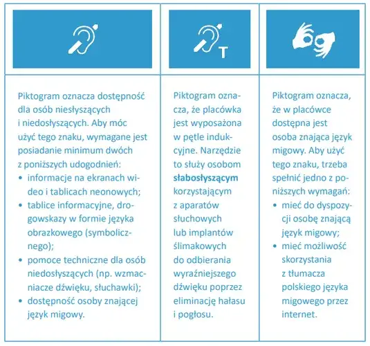 Edukacja osób niesłyszących w Polsce: wyzwania i możliwości rozwoju