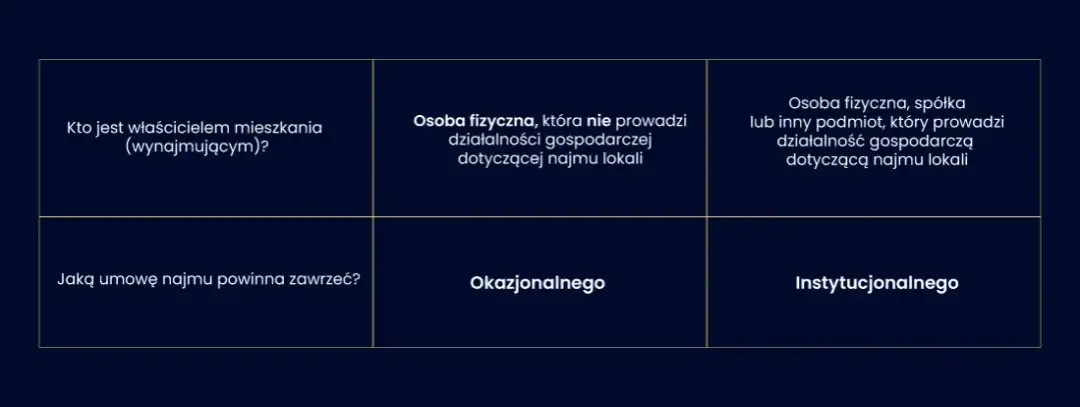 Czym jest załącznik nr 5 do umowy najmu okazjonalnego - poradnik prawny