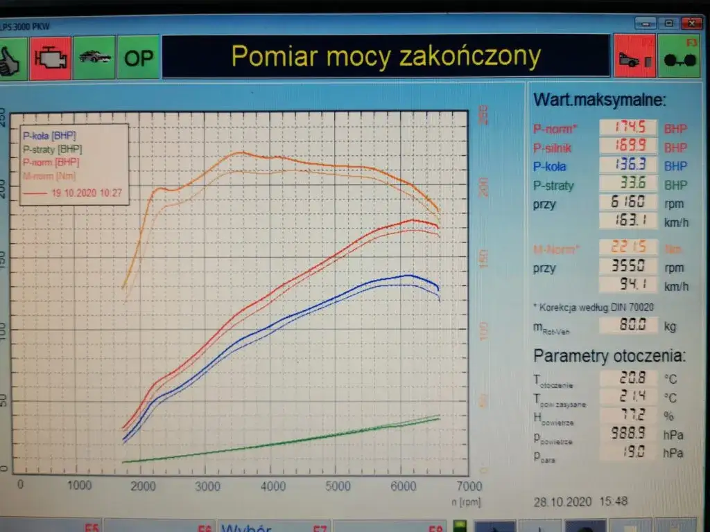 Chip tuning Mazdy 3 2.0 165 KM - realny wzrost mocy i skutki modyfikacji