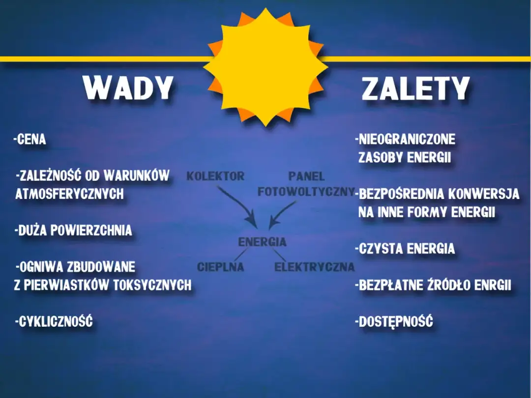 Wady i zalety elektrowni słonecznej – co musisz wiedzieć przed inwestycją