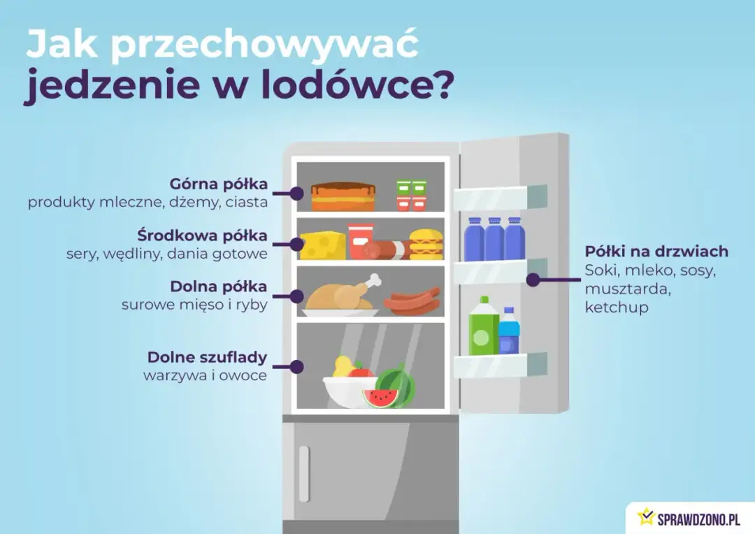 Jaka temperatura w zamrażarce? -18°C dla świeżości i oszczędności