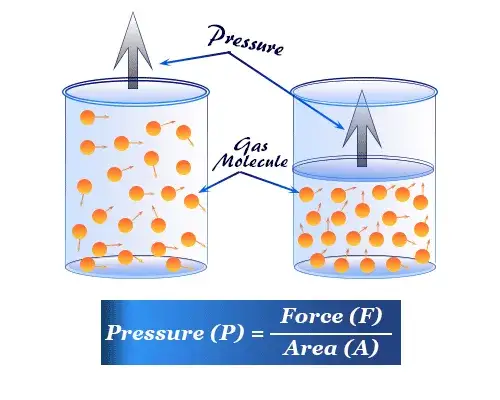 Co to jest ciśnienie: Wyjaśnienie pojęcia ciśnienia - co to jest?
