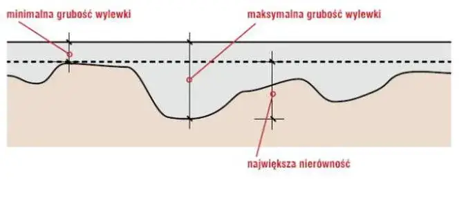 Wylewka anhydrytowa jaka grubość? Poznaj kluczowe zasady dla efektywności
