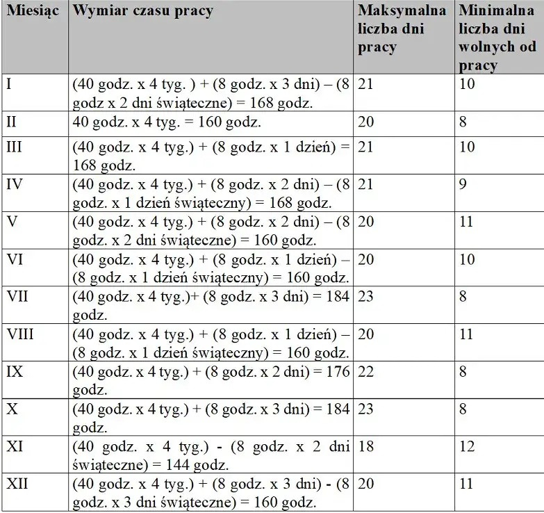 Etat fizjoterapeuty ile godzin – poznaj przepisy i normy pracy
