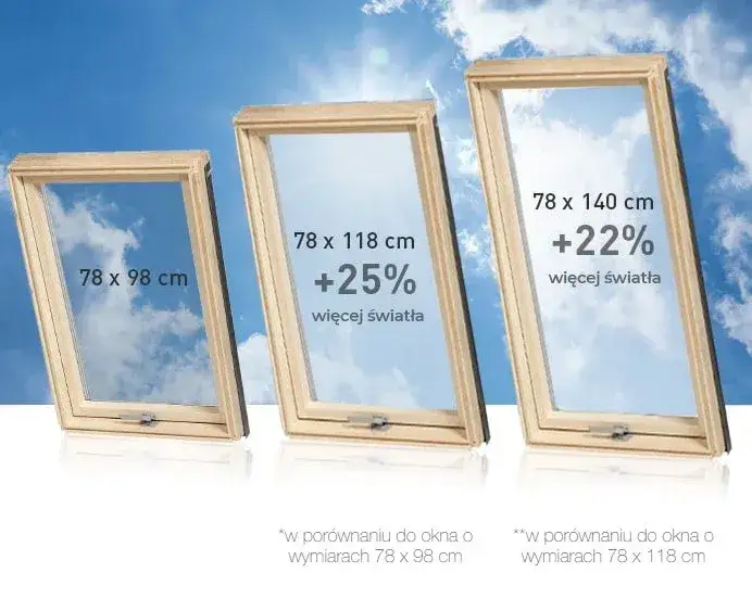 Jakie okna dachowe kupić? Kluczowe informacje, które musisz znać