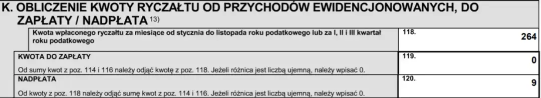 Jak wypełnić PIT 28 za wynajem mieszkania bez błędów i stresu