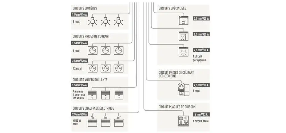 Quel disjoncteur pour machine à laver : évitez les erreurs courantes