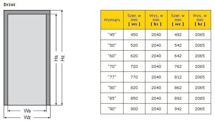 Otwór pod drzwi 80 cm: Wymiary i błędy, których unikniesz!