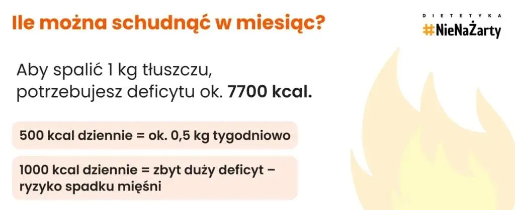 Ile kcal ma 1 kg tłuszczu? Odkryj klucz do skutecznego odchudzania!
