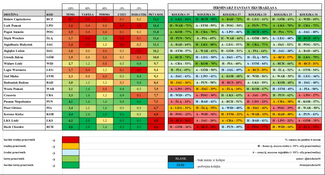 Terminarz Ekstraklasy 2025/2026: Kluczowe daty i zasady publikacji
