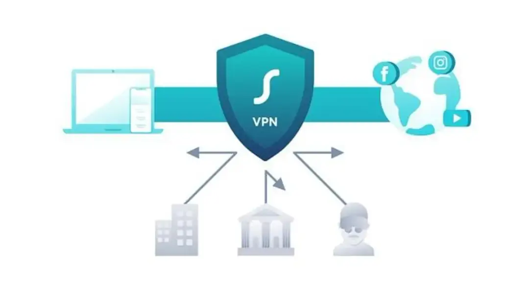 Secure VPN - co to jest i jak chroni Twoją prywatność w sieci