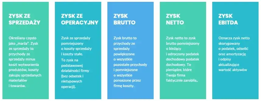 Rentowność brutto: Jak obliczyć i zwiększyć marżę swojej firmy