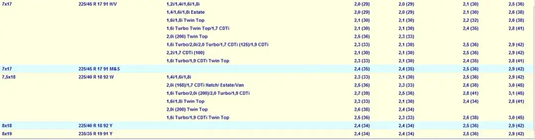 Opony do Opel Astra H - Jakie rozmiary wybrać, aby nie żałować