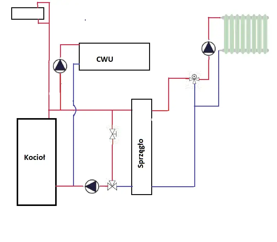 Jak podłączyć piec na pellet: uniknij najczęstszych błędów instalacyjnych