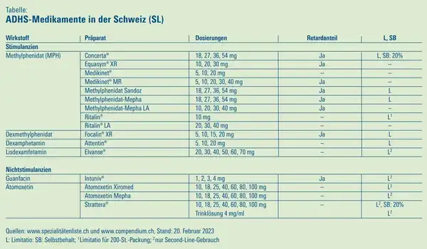 ADHS Medikamente: Wirksamkeit, Nebenwirkungen und richtige Auswahl