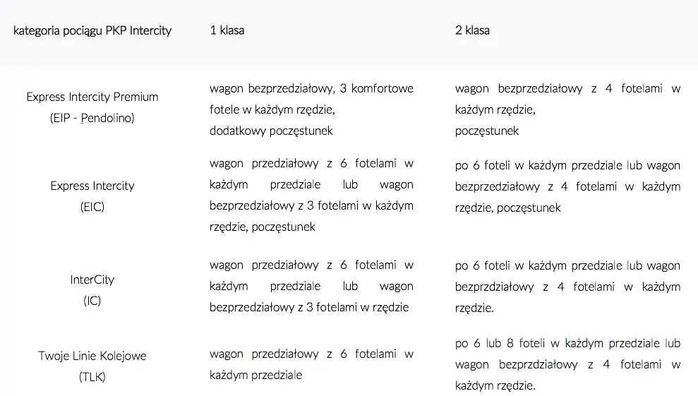 Różnice między TLK a IC: Który pociąg wybrać, aby zaoszczędzić?