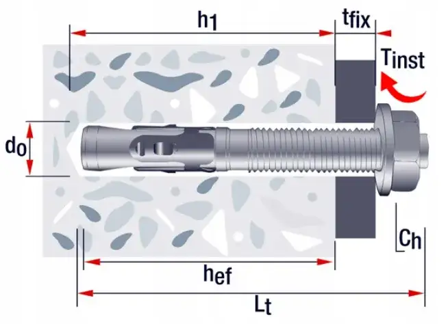 Najlepsze kotwy trzpieniowe 10x100 do betonu – mocowanie bez problemów