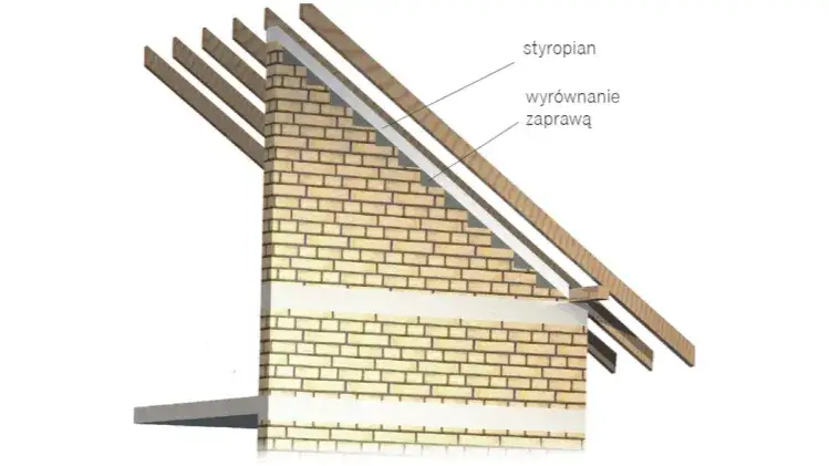 Jak uniknąć błędów przy styku ściany szczytowej z dachem