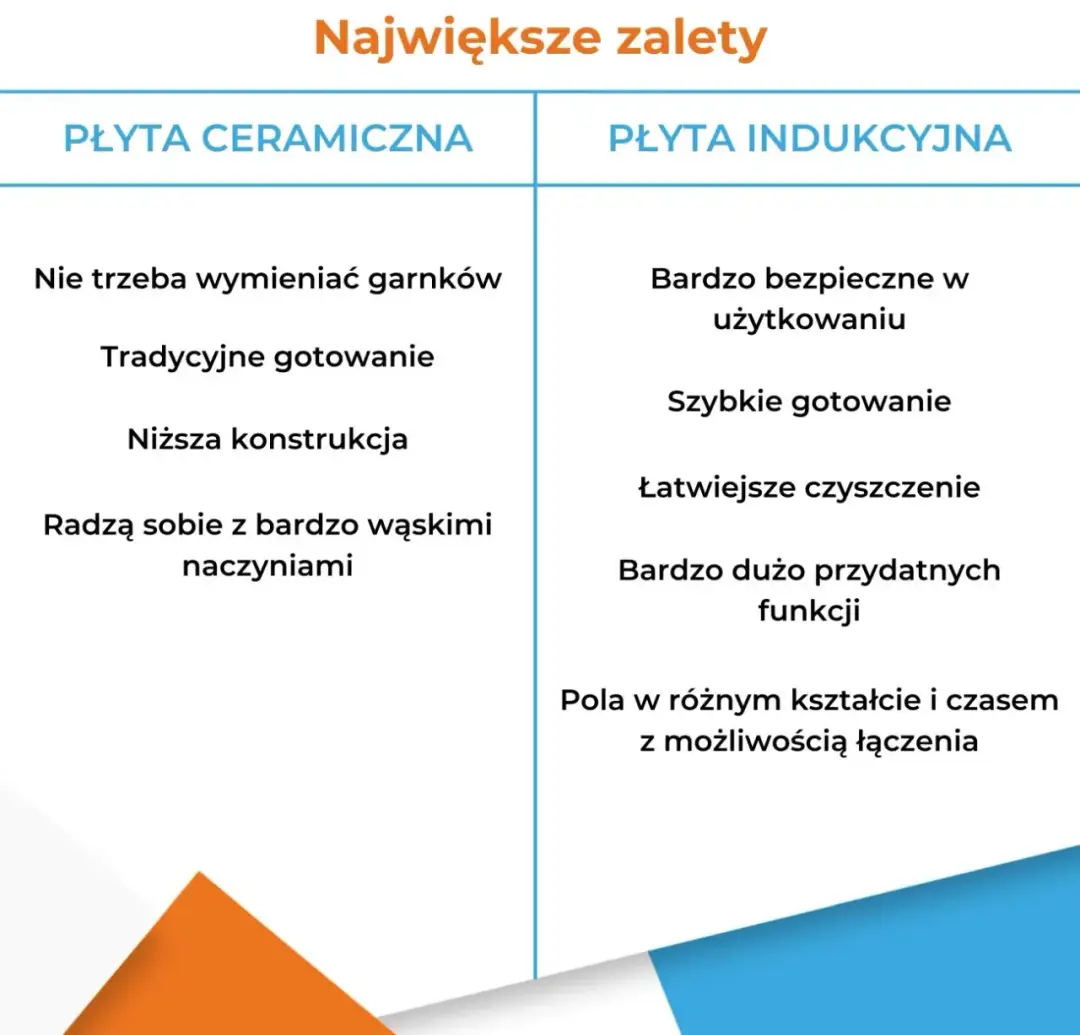 Płyta ceramiczna czy indukcyjna: 5 kluczowych różnic przed zakupem