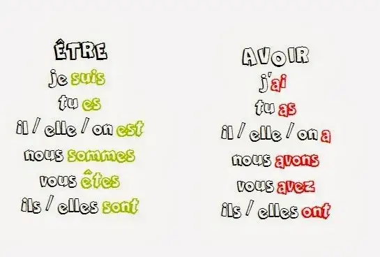 Odmiana czasownika être: klucz do opanowania francuskiego!