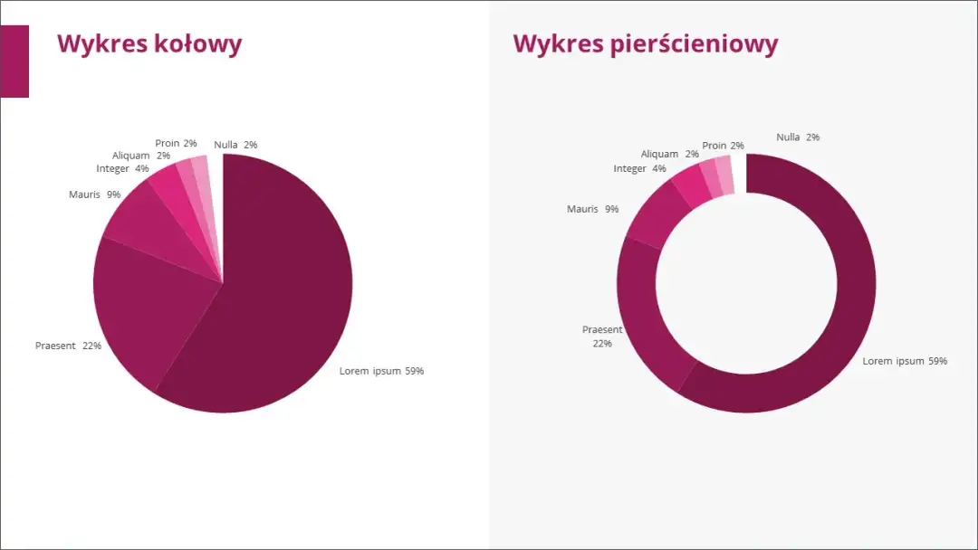 Jak zrobić wykres kołowy w PowerPoint - prosty sposób w 4 krokach