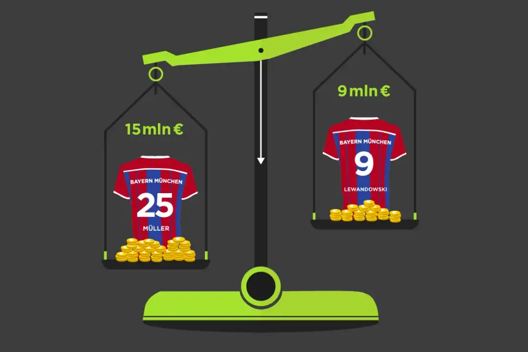 Ogromne zarobki piłkarzy Bayernu Monachium - Lista najlepiej opłacanych gwiazd