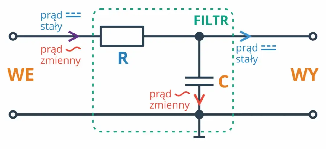 Jak korzystać z kalkulatora filtra dolnoprzepustowego: najlepsze wzory i zasady