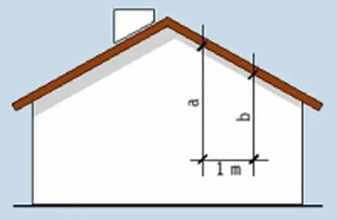 Jak obliczyć kąt dachu? Kluczowe kroki i praktyczne porady.