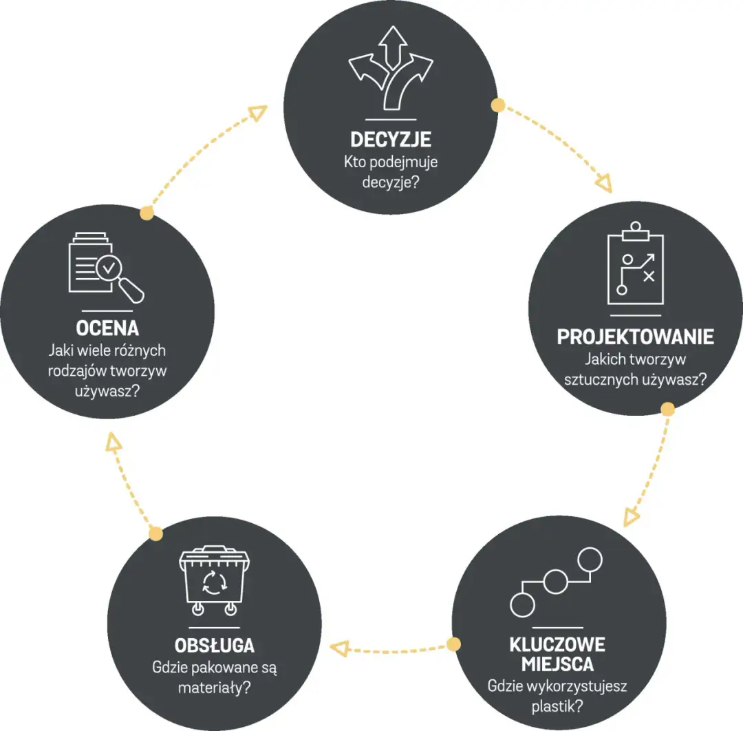 Jak otworzyć firmę recyklingową tworzyw sztucznych w Polsce - kompletny poradnik krok po kroku