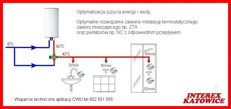 Jak podłączyć bojler do pieca - uniknij najczęstszych błędów instalacyjnych
