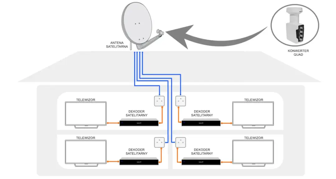 Mocny konwerter satelitarny: koniec z pikselami w deszczu!
