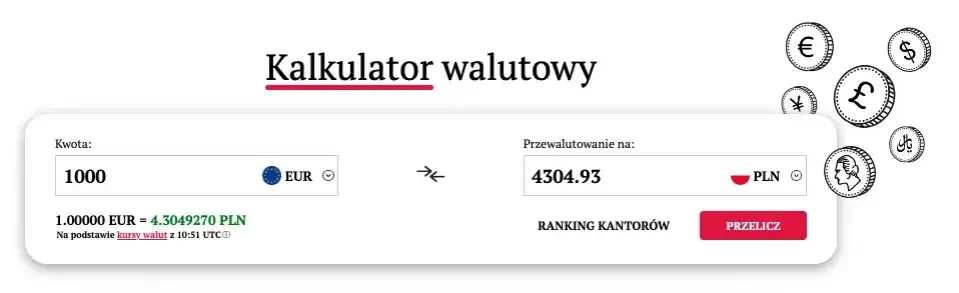 Ile złotych to 80 euro, dolarów lub funtów? Sprawdź przelicznik