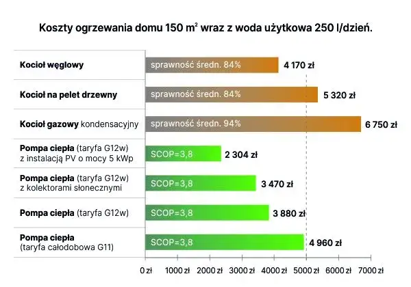 Pompa ciepła: Jaki wybrać? Poradnik, koszty, dotacje 2024