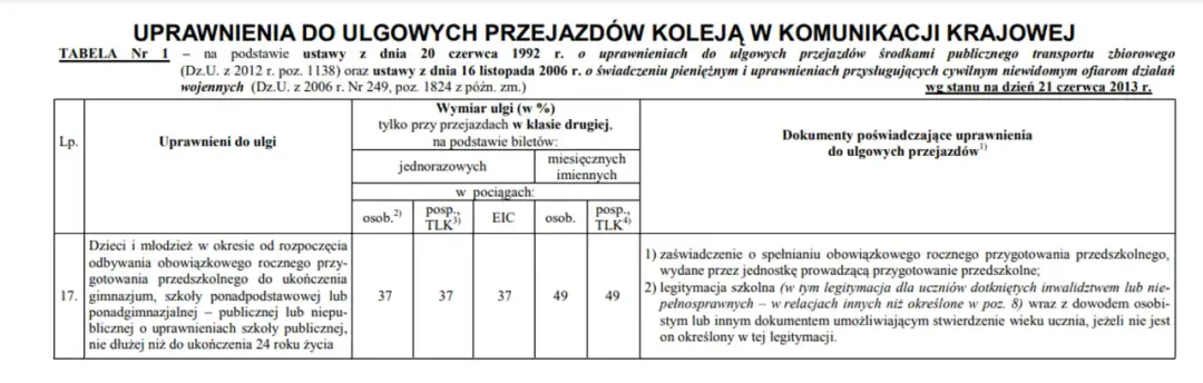 Szkoła policealna: Uczeń czy słuchacz? ZUS, zniżki do 26 lat
