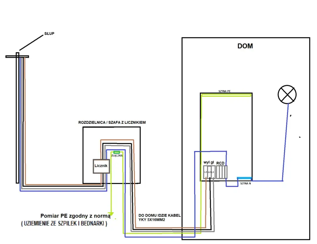 Jaki układ sieci w domu jednorodzinnym zapewni bezpieczeństwo i oszczędności