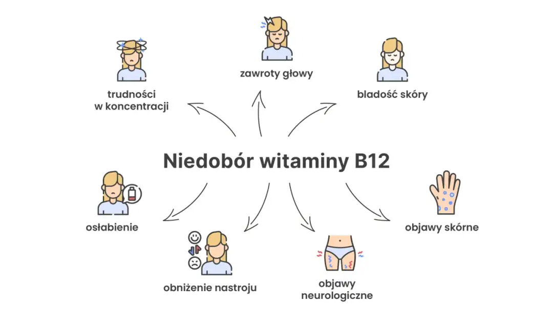 Niedobór witaminy B12: objawy psychiczne, które mogą cię zaskoczyć