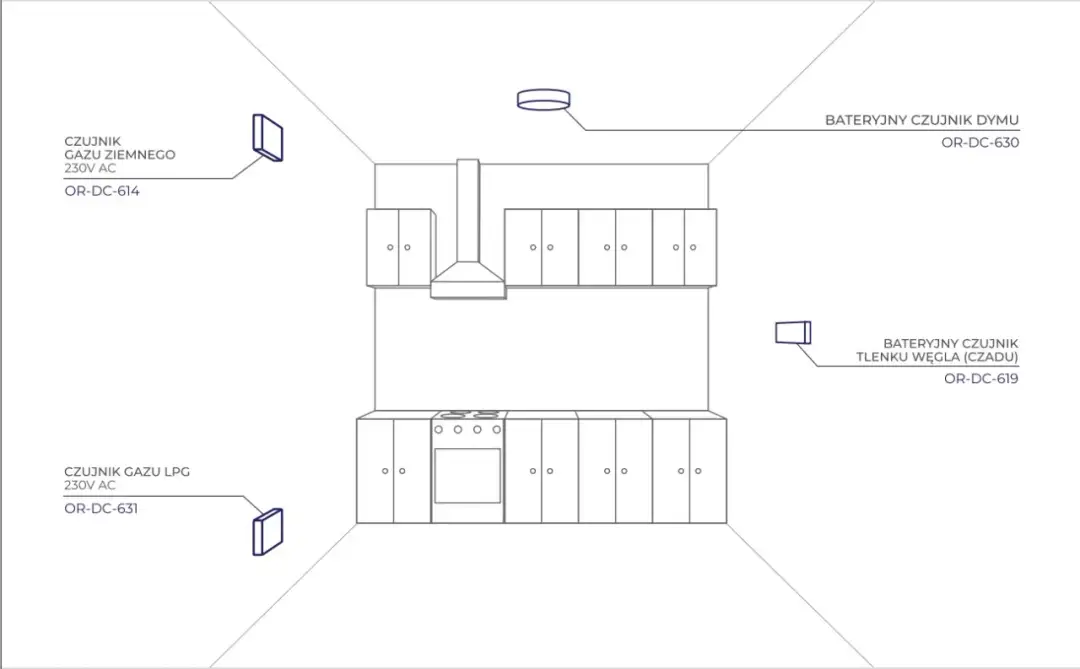 Na jakiej wysokości umieścić czujnik czadu, aby zapewnić bezpieczeństwo?