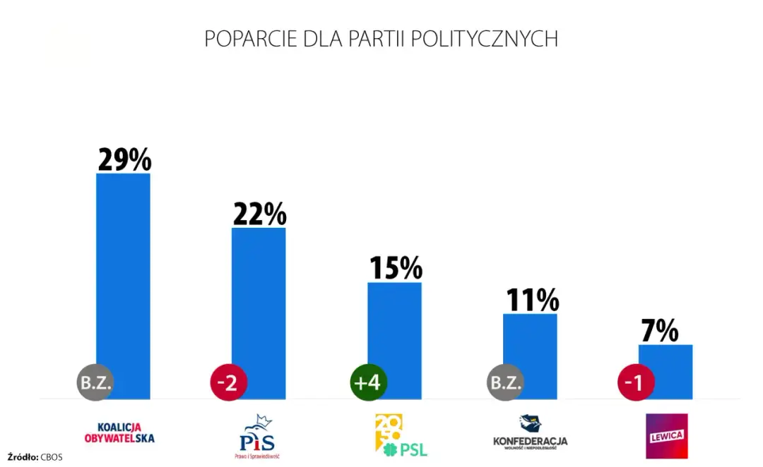 Co oznacza PIS? Zaskakujące fakty o polskiej partii politycznej