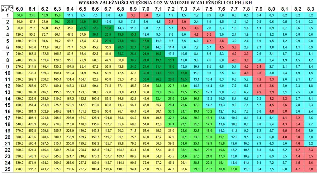 Jak prawidłowo podawać carbo do akwarium - wszystko, co musisz wiedzieć o dawkowaniu i stosowaniu węgla