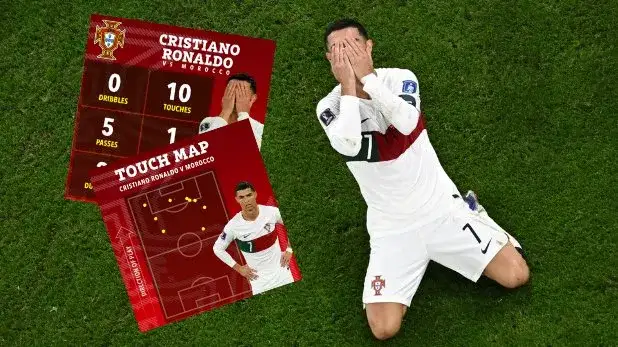 Cristiano Ronaldo statystyki: Zaskakujące osiągnięcia i wyniki