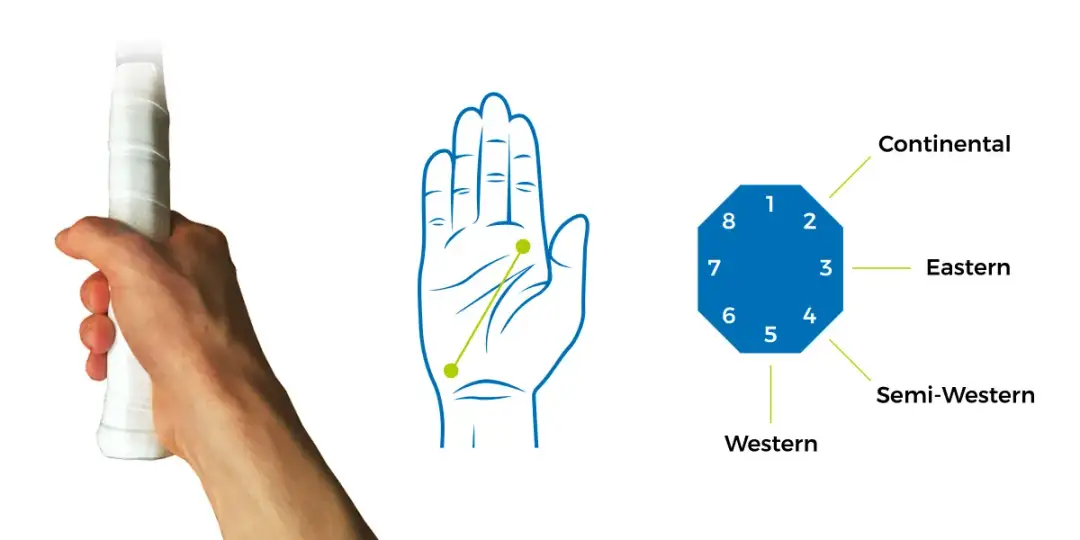 Jak trzymać rakietkę do tenisa stołowego - 5 kluczowych technik